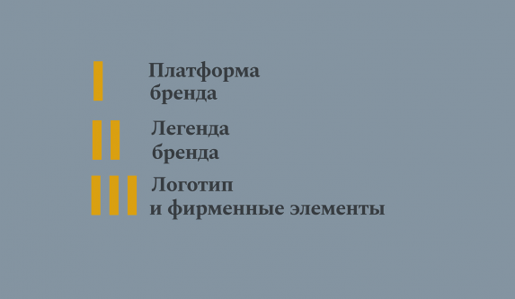 Ребрендинг компании - разработка концепции 